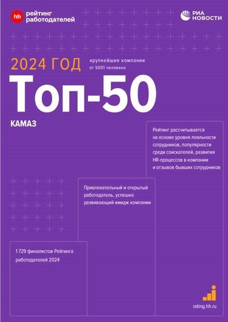 «КАМАЗ» в числе лучших работодателей России