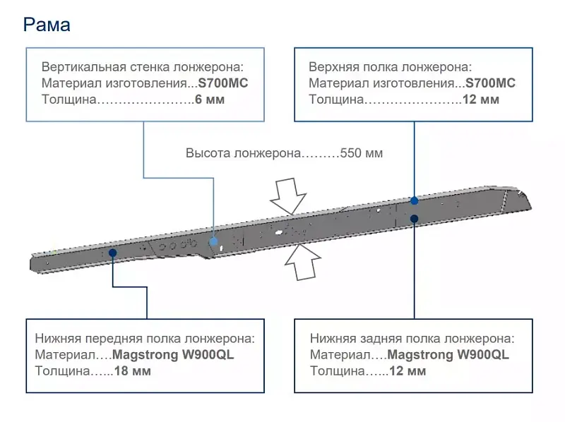 Самосвальная сцепка - тягач KAMAZ-54902 (4х2) и полуприцеп НЕФАЗ 9509-30
