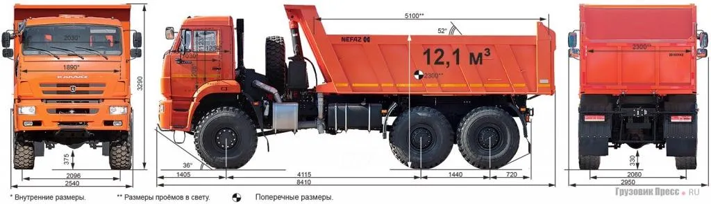 Самосвал КАМАЗ 65222 размеры